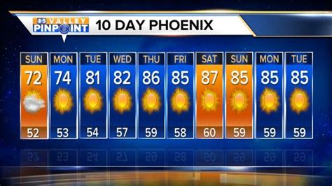 phoenix 10 day forecast hourly